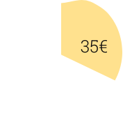 grafico 35 euros