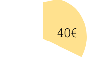 Gráfico con una cuantía de 40€ en su interior