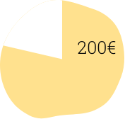 Gráfico con una cuantía de 200€ en su interior